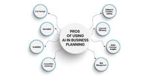 Use AI to Plan Your Entire Year in One Hour