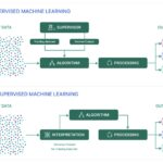 AI Tools That Help You Moderate Content