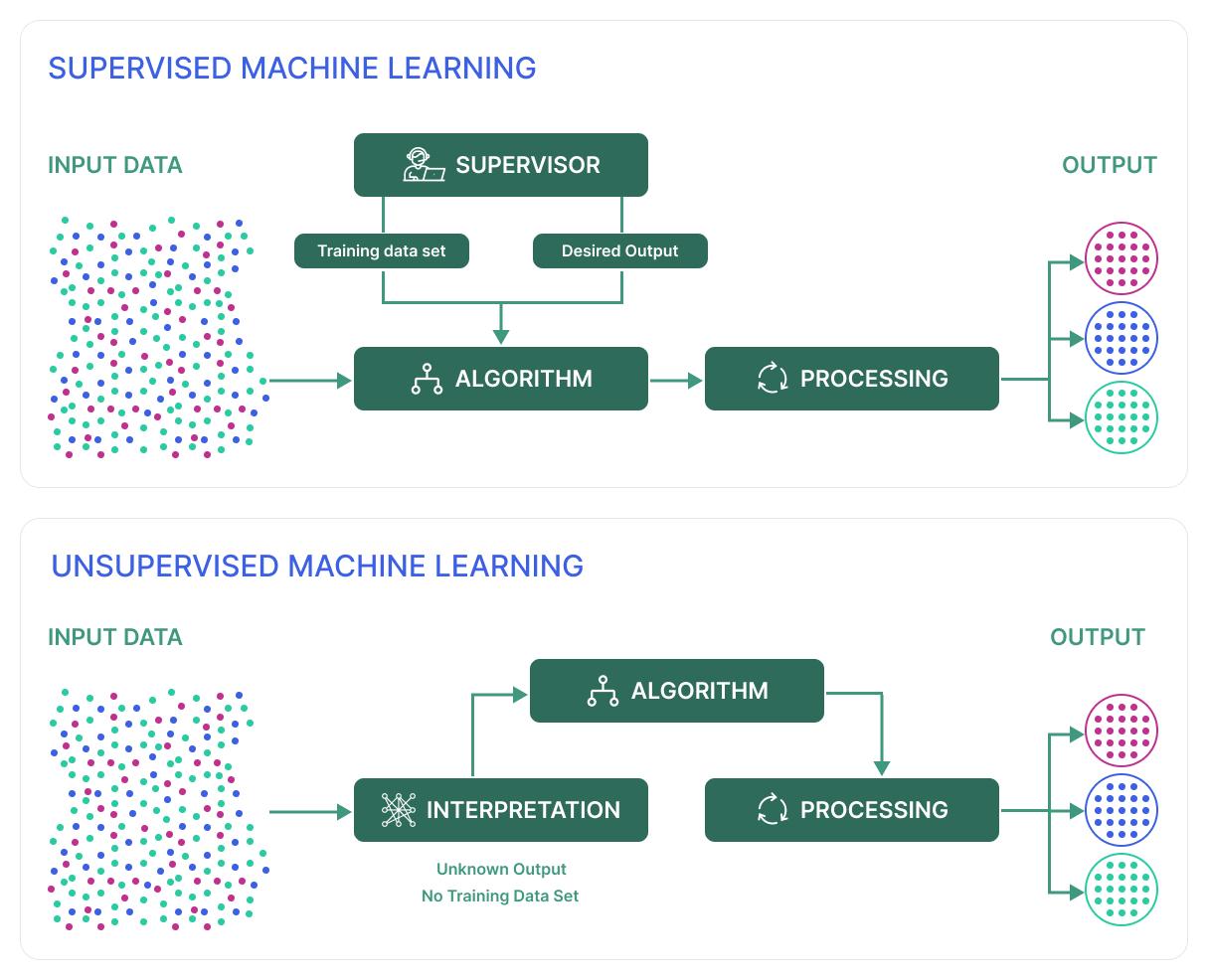 AI Tools That Help You Moderate Content