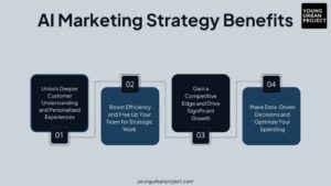 AI Tools to Build a Business Strategy in Minutes