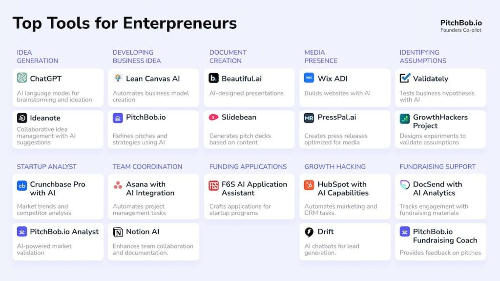Best Tools to Validate Your Idea Using AI