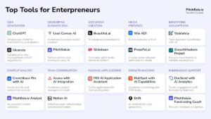 Best Tools to Validate Your Idea Using AI