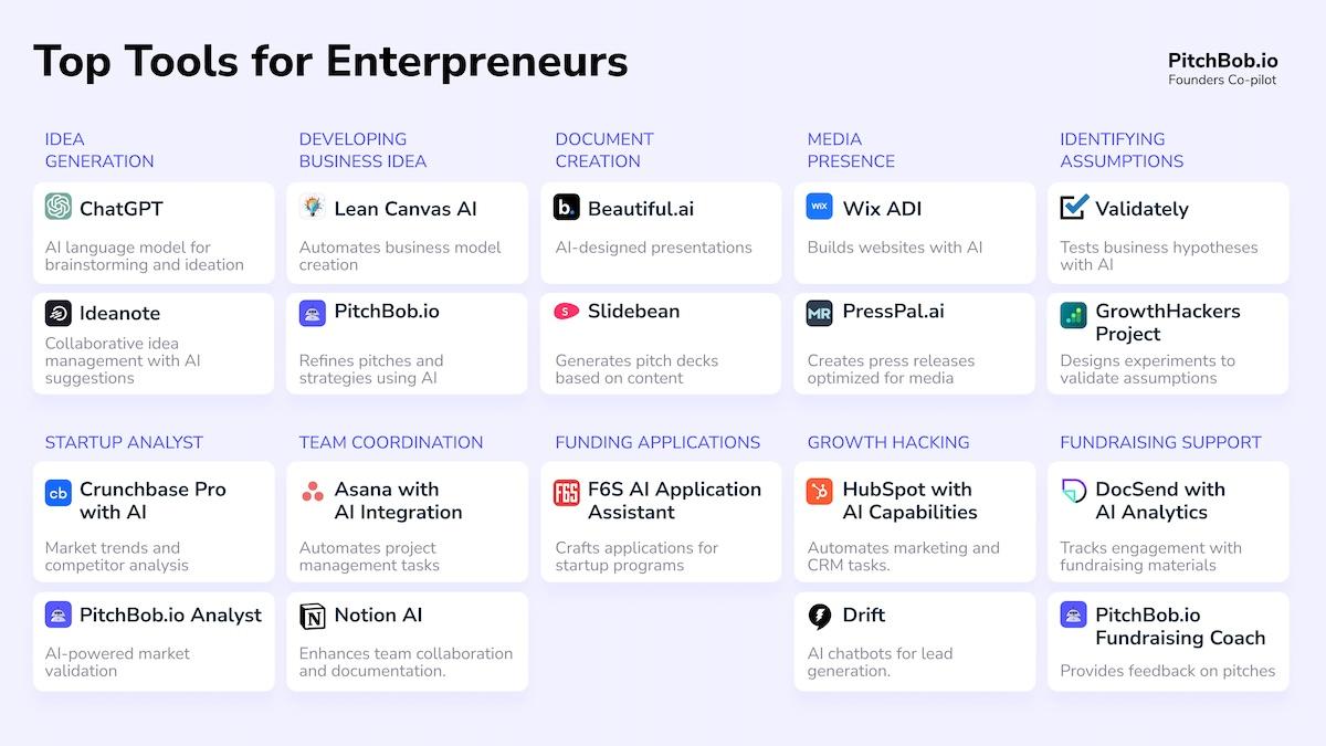 Best Tools to Validate Your Idea Using AI