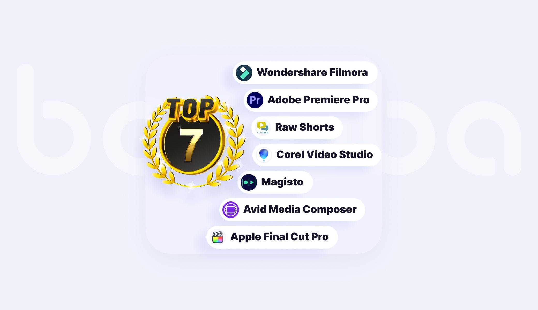 AI Tools That Auto-Edit Long-Form Videos