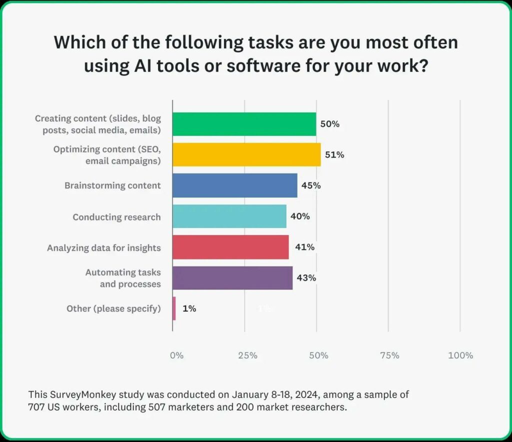 AI Tools to Launch an Agency Without Employees