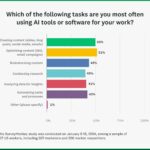 AI Tools to Launch an Agency Without Employees