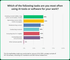 AI Tools to Launch an Agency Without Employees