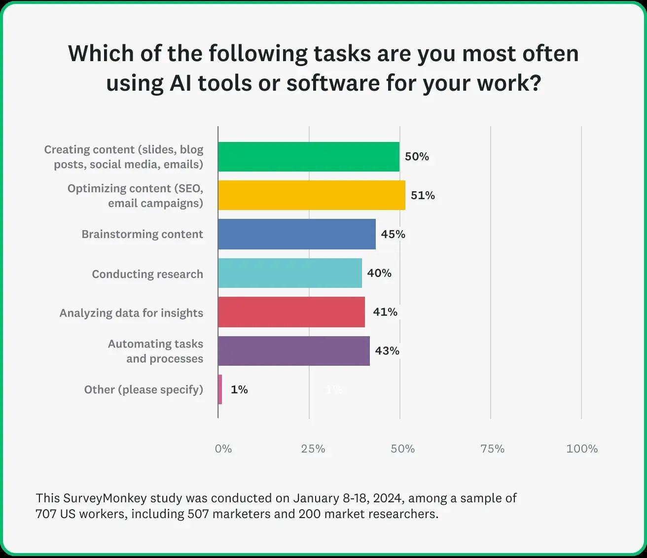 AI Tools to Launch an Agency Without Employees