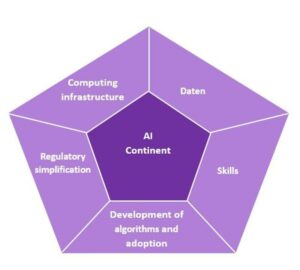 Use AI to Turn Notes into Action Plans