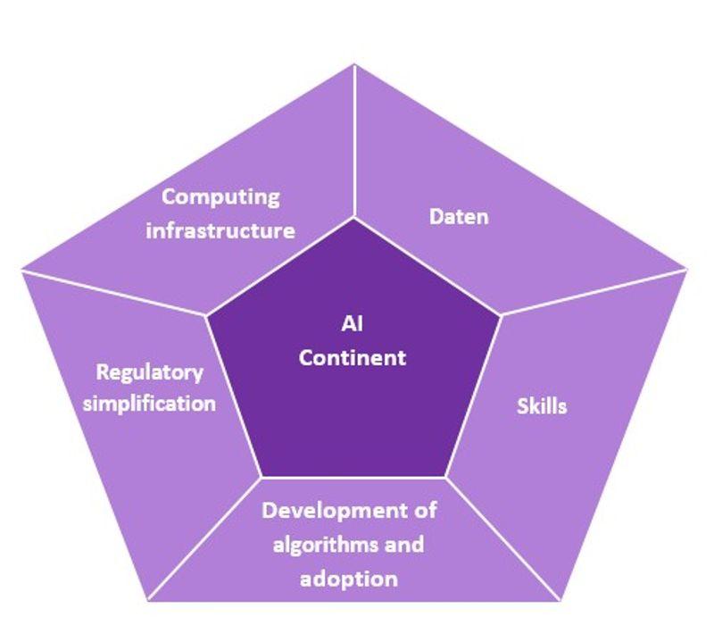 Use AI to Turn Notes into Action Plans