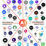 AI Tools That Help You Reverse Engineer Successful Sites