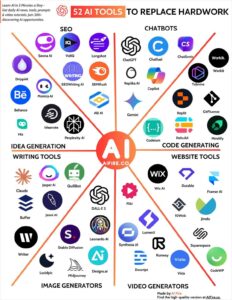 AI Tools That Help You Reverse Engineer Successful Sites