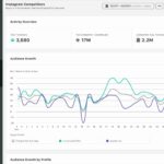 AI Tools That Help You Analyze Competitor SEO