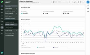 AI Tools That Help You Analyze Competitor SEO