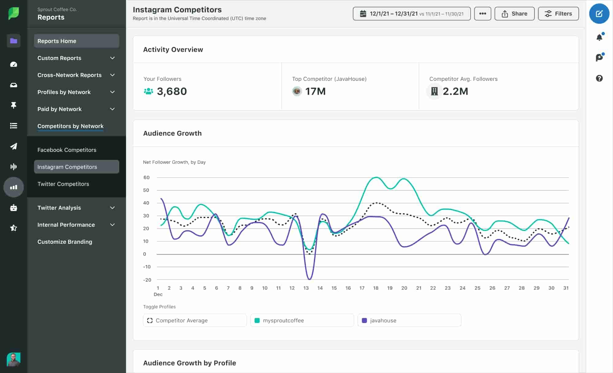 AI Tools That Help You Analyze Competitor SEO
