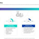 How to Use AI to Build Recurring Income Streams