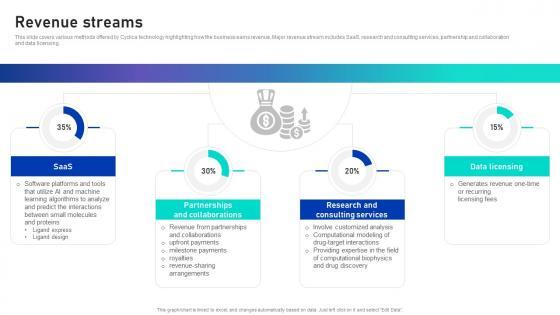How to Use AI to Build Recurring Income Streams
