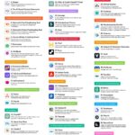 AI Tools That Help You Create Infographics Fast