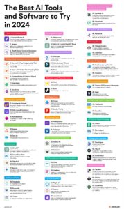 AI Tools That Help You Create Infographics Fast