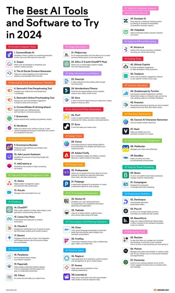 AI Tools That Help You Create Infographics Fast