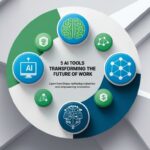 Best AI Tools for Managing Multiple Blogs