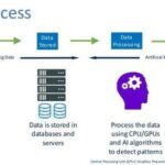 Build a Sales Funnel in One Day Using AI