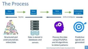 Build a Sales Funnel in One Day Using AI