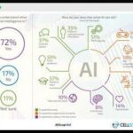 AI Tools That Replace Your Marketing Team