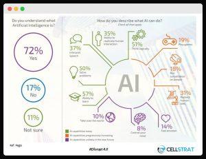 AI Tools That Replace Your Marketing Team