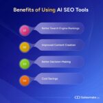Best AI SEO Tools to Rank Faster in 2025