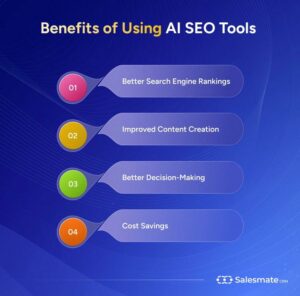 Best AI SEO Tools to Rank Faster in 2025