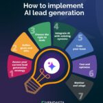 How to Monetize a Blog with AI Tools