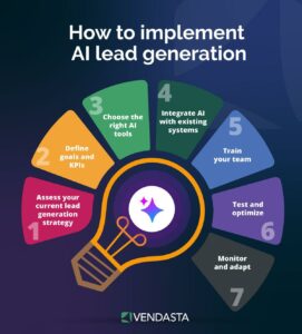 How to Monetize a Blog with AI Tools