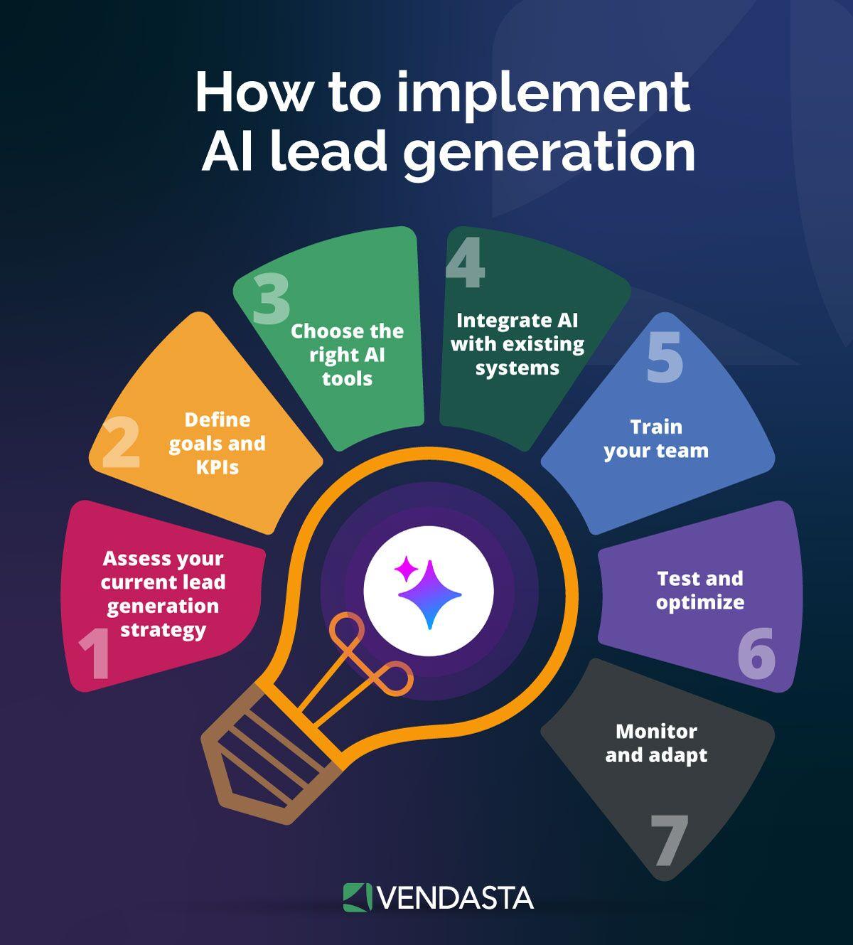 How to Monetize a Blog with AI Tools