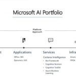 Best AI Tools to Create a Portfolio in a Day