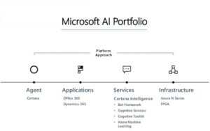 Best AI Tools to Create a Portfolio in a Day