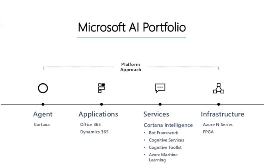 Best AI Tools to Create a Portfolio in a Day