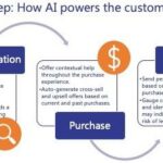Use AI to Create a Done-For-You Client Offer