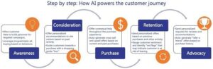 Use AI to Create a Done-For-You Client Offer