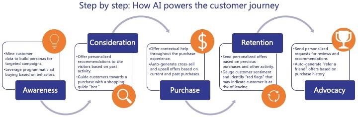 Use AI to Create a Done-For-You Client Offer