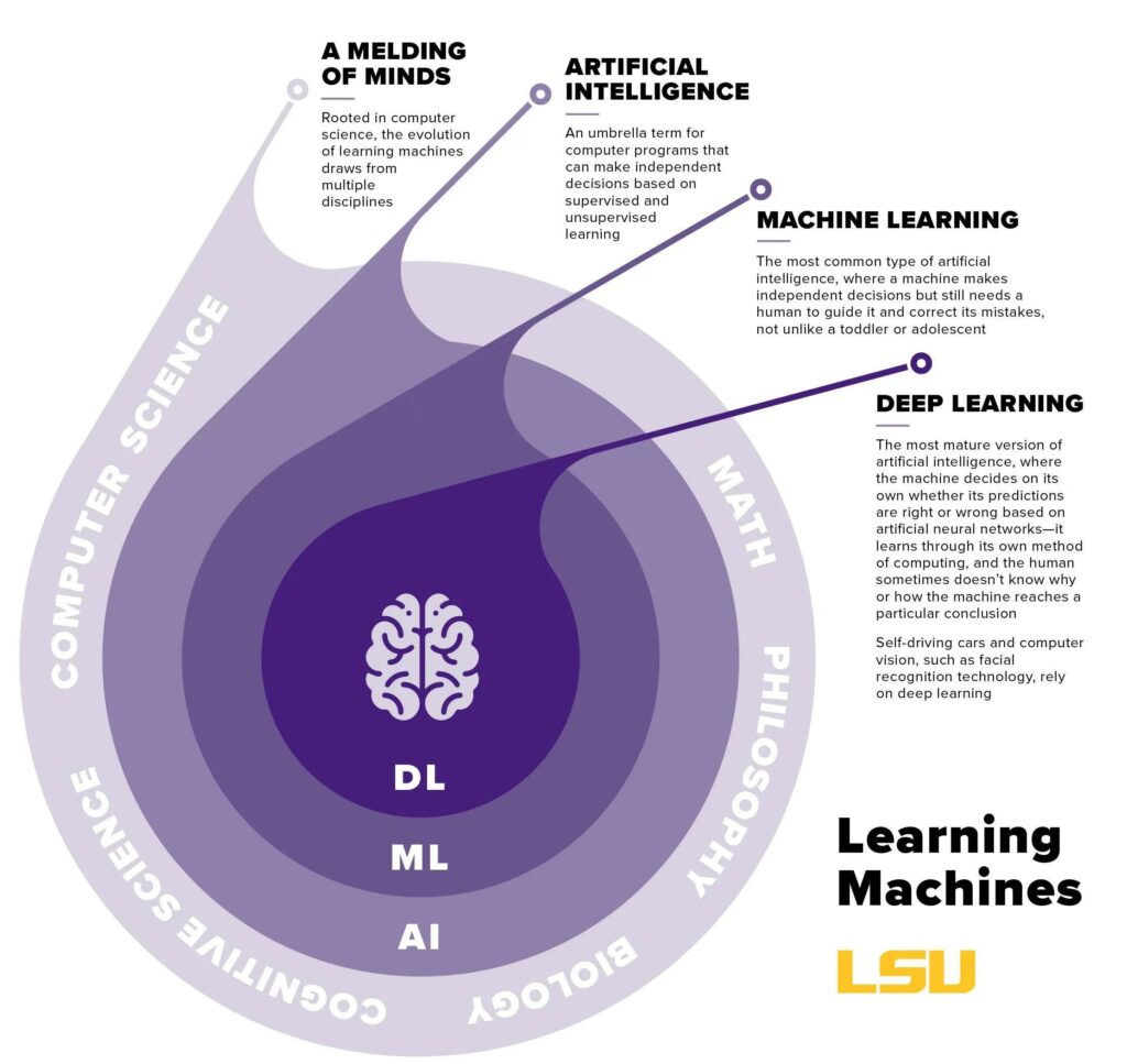How to Use AI to Explain Complex Topics Simply