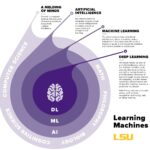 How to Use AI to Explain Complex Topics Simply