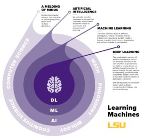 How to Use AI to Explain Complex Topics Simply
