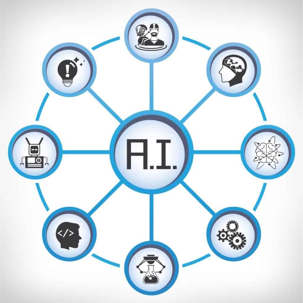 Exploring AI Tools That Transform Abstract Concepts into Viable Business Models