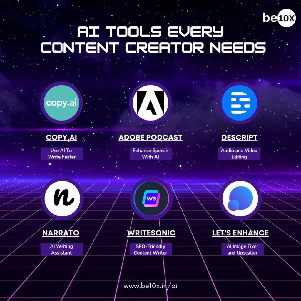 Harnessing AI Tools to Streamline Content Creation and Distribution
