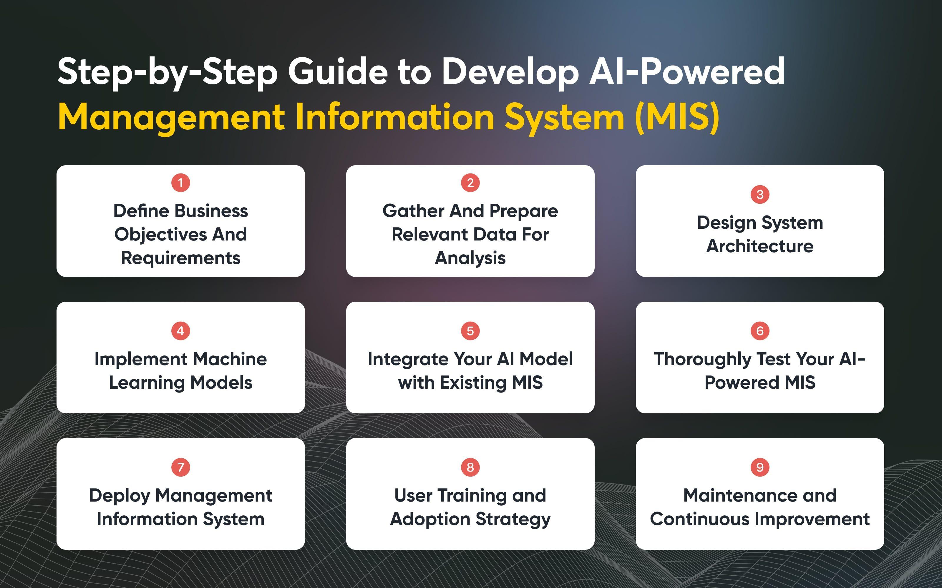 Key Strategies for Designing AI-Driven Informative Guides from Common Questions