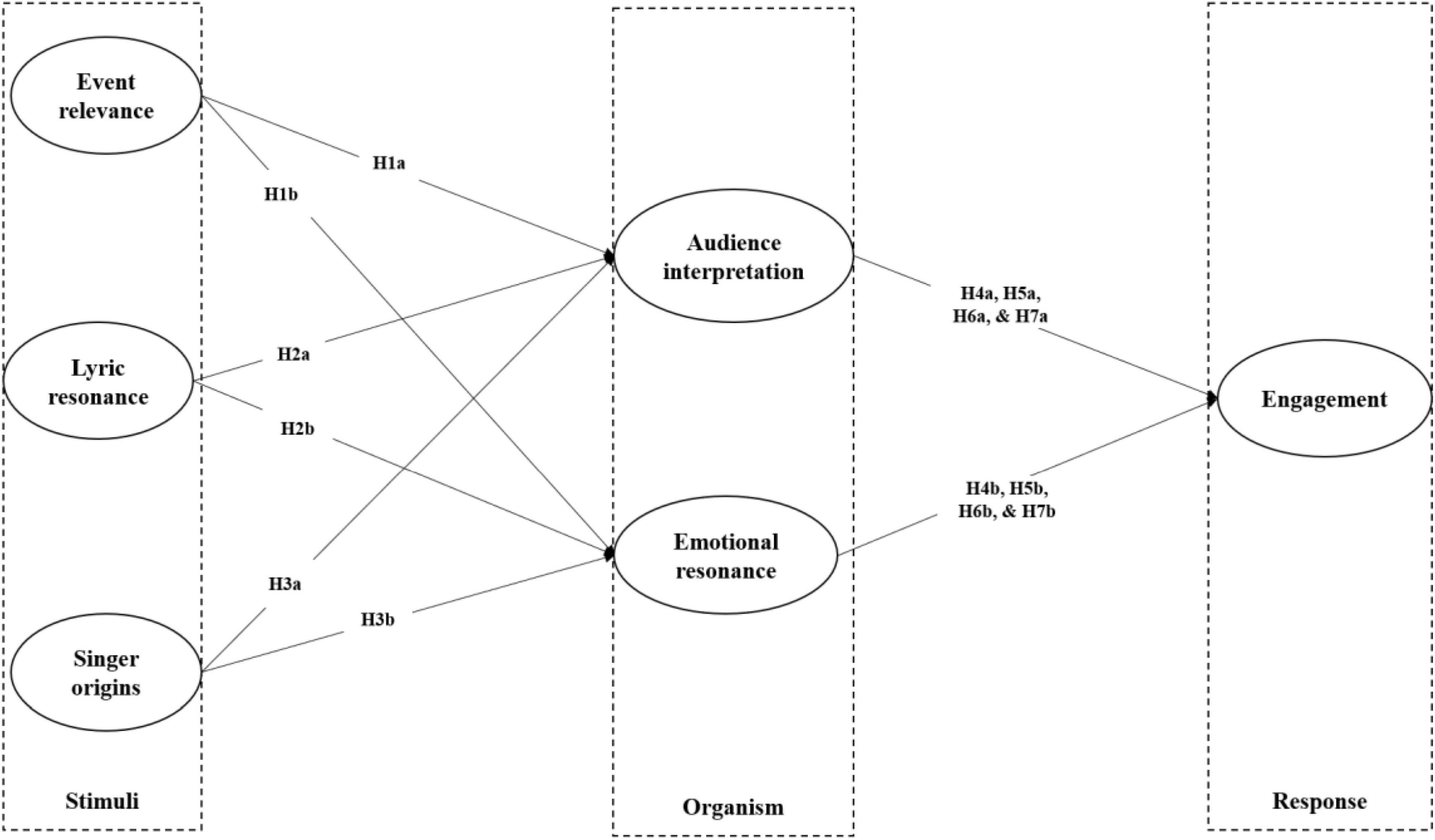 Unlocking Patterns Behind Viral Ideas with AI Analysis