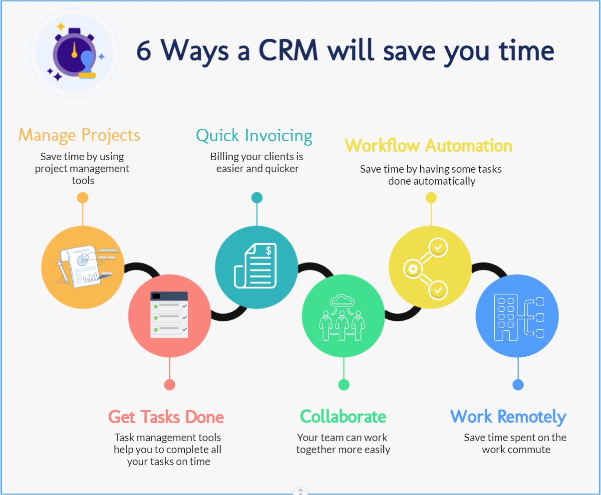 Mastering Task Automation to Maximize Time and Creative Energy