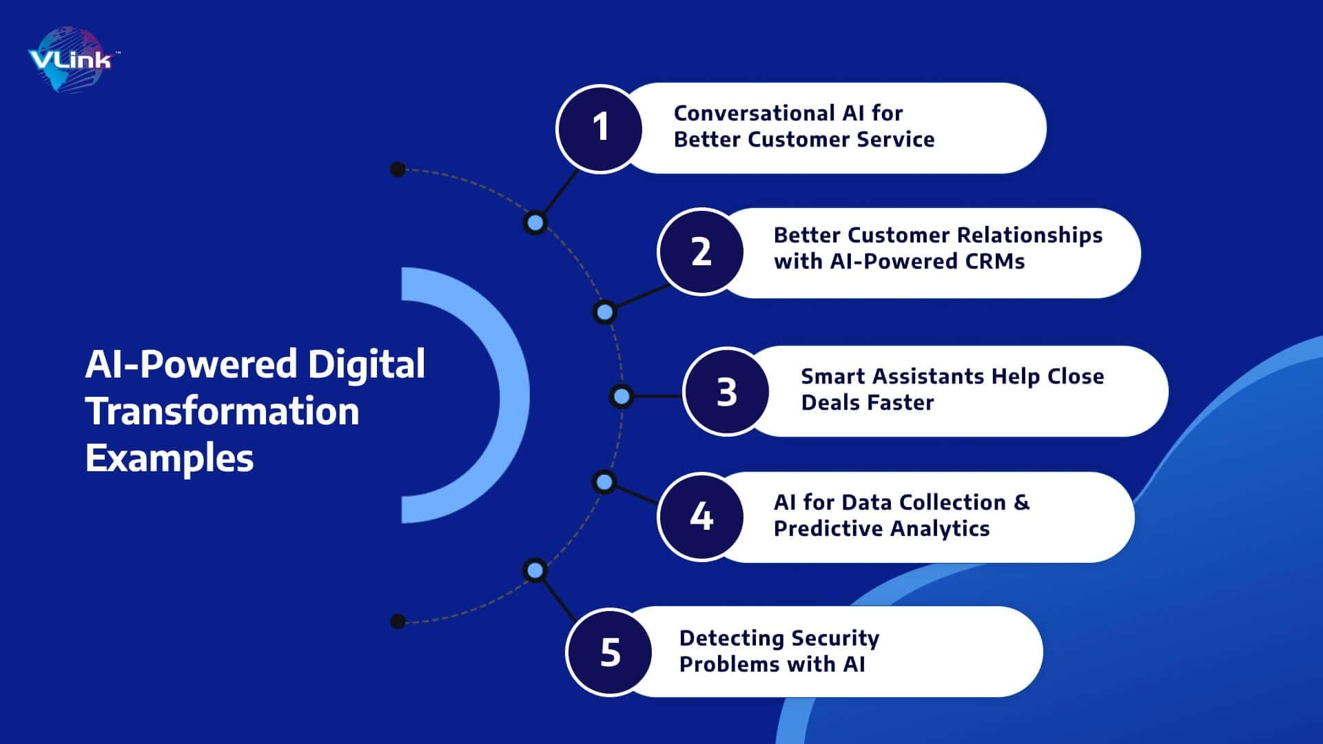 Understanding Your Audience to Tailor AI-Driven Explanations