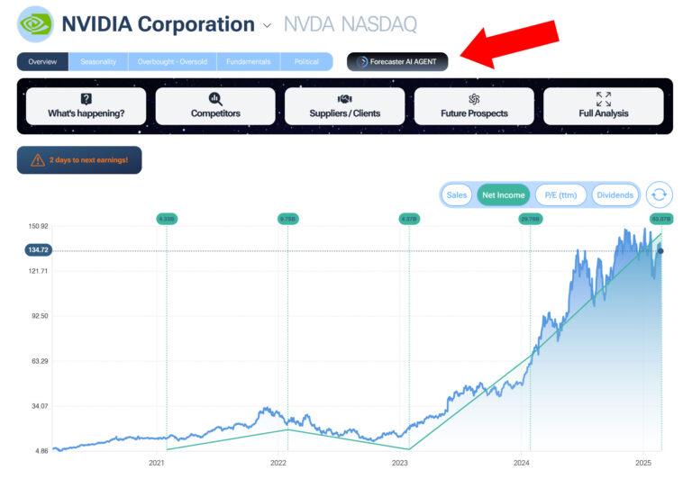Best AI Tools to Test Market Viability and User Interest